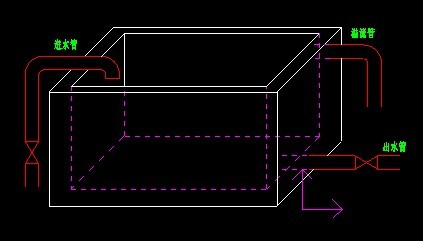 Technical water supply systems intaking water via intermediate water tank