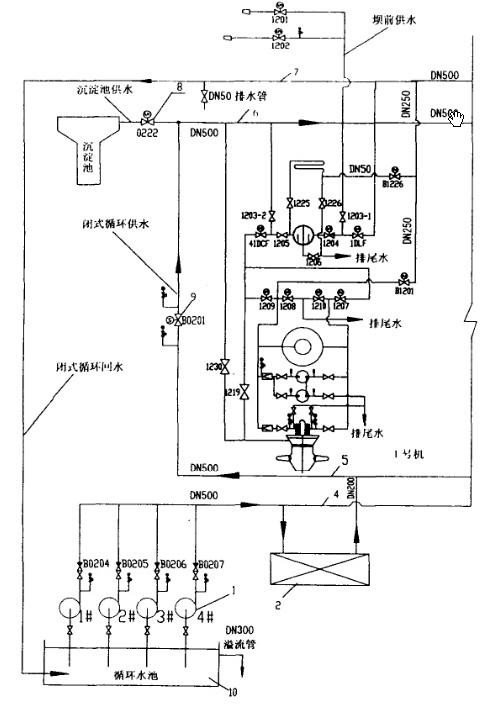 Technical water supply systems intaking water via closed cycle