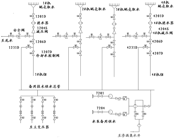 图2  自流减压技术供水系统