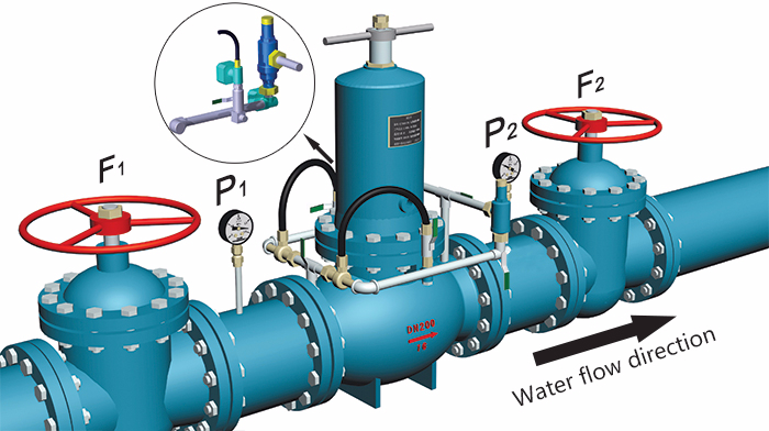 Operating principle of piston reducing valves